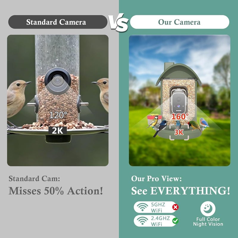 WAVEEME Bird Feeder with Camera, AI Identification, 3K Live View, 2.4G WiFi, Auto Record Videos, Instant Arrival Alerts, Backyard Birdwatching Gift for Birdlovers - Image 5